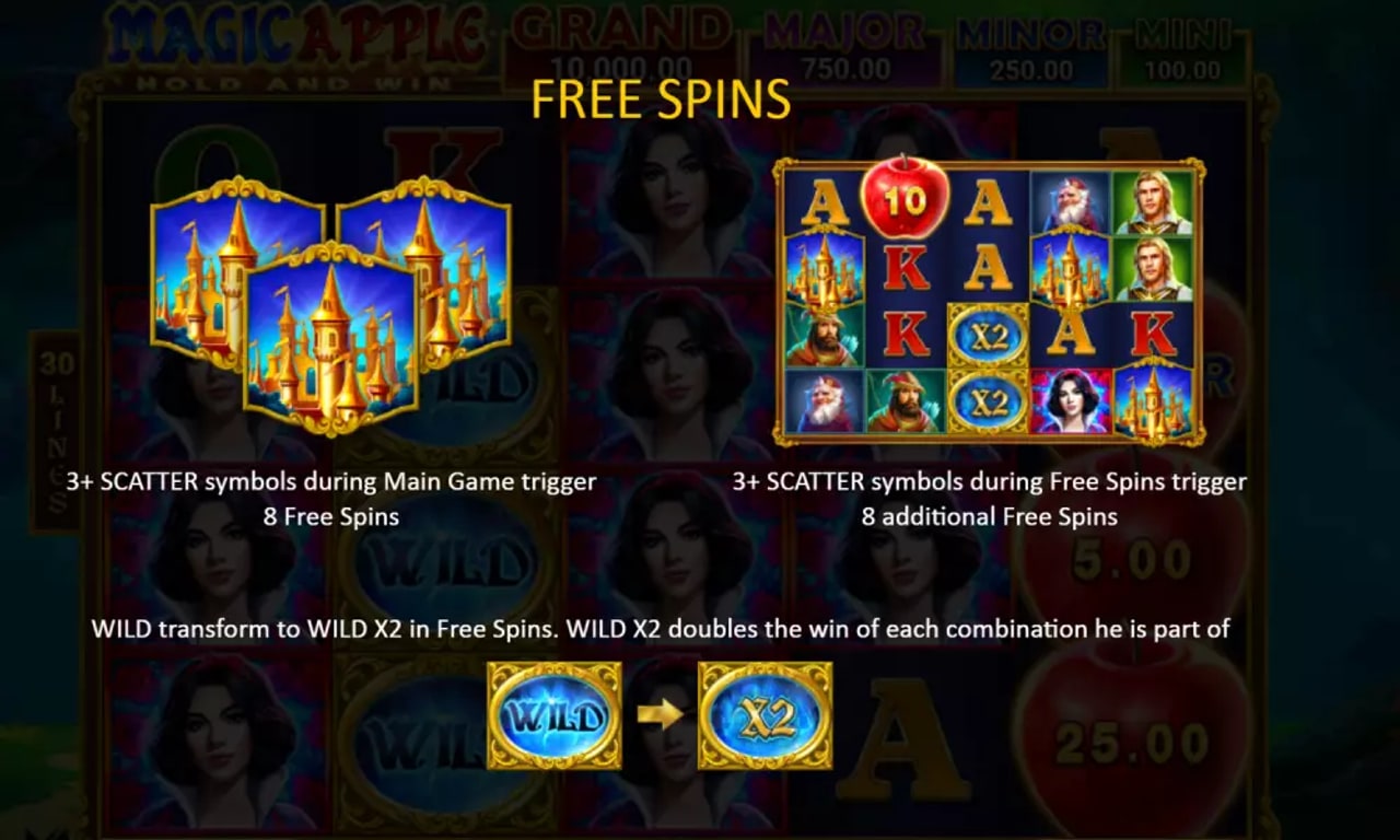 Magic Apple Free Spins rejimi faol ekrani, aylanishlar hisoblagichi va olma mavzusidagi fon